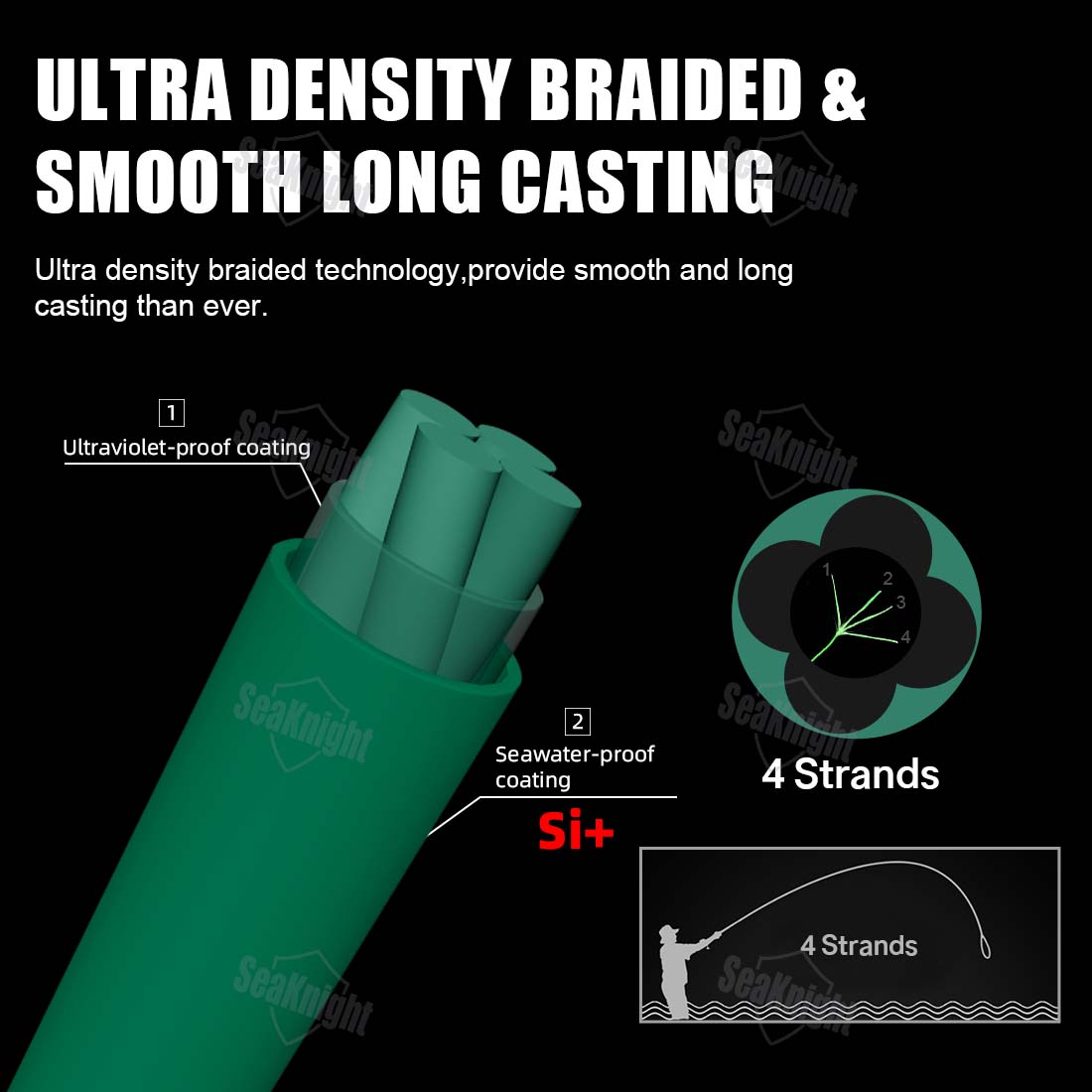 SeaKnight Brand NANO II Series - Copolymer Line recension och pris
